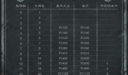 星铁最新卡池时间表爆料,精彩阵容即将登场！