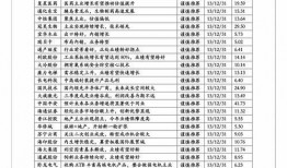 新兴最新爆料新闻,新兴行业最新爆料，行业变革即将到来！